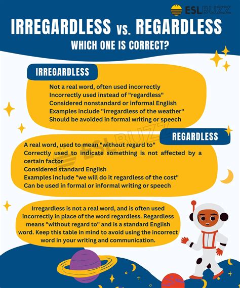 regardless figgerits|Regardless .